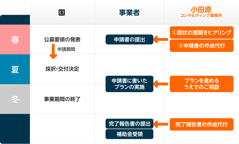 一般的な流れ